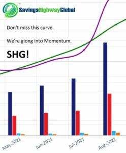 SHG Bar Graph