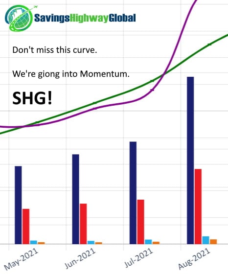 SHG Bar Graph